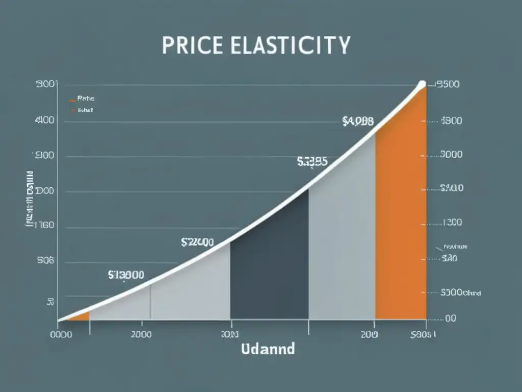 Gráfica de elasticidad de precios con curva de demanda perfectamente elástica