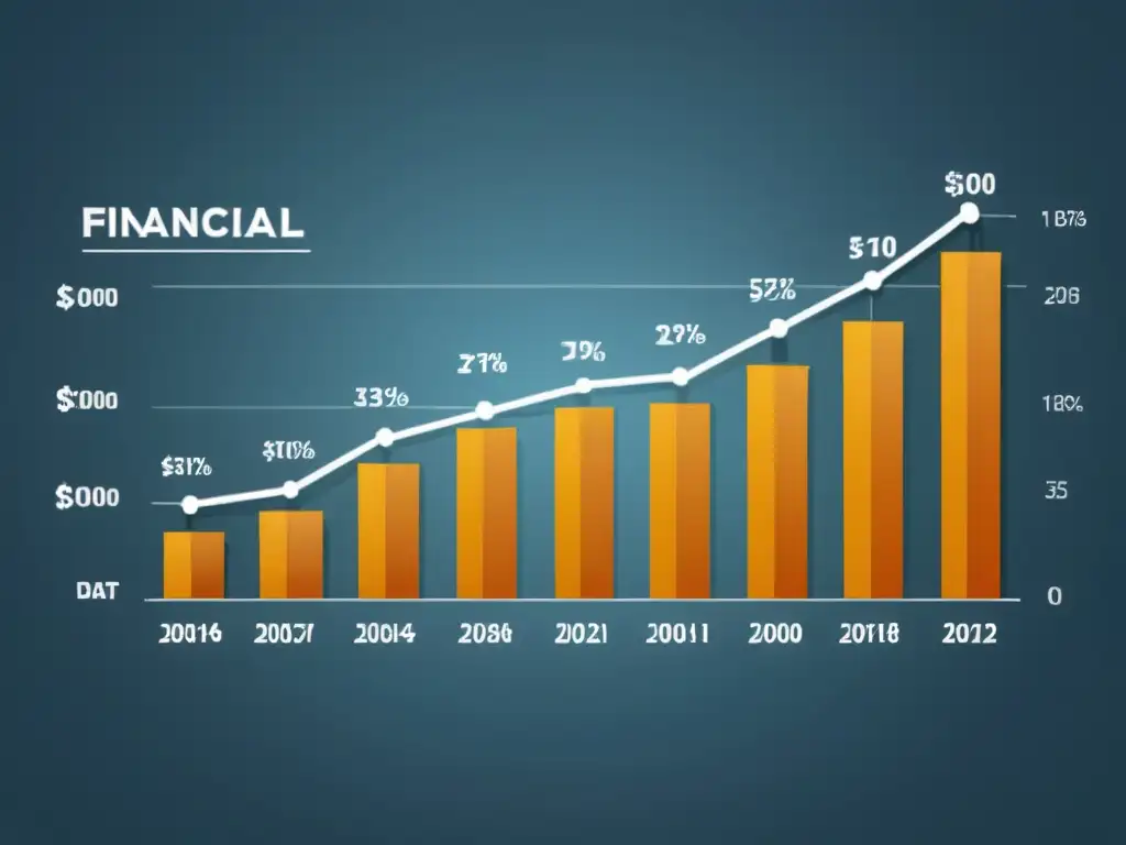 Gráfica financiera mostrando crecimiento constante y éxito