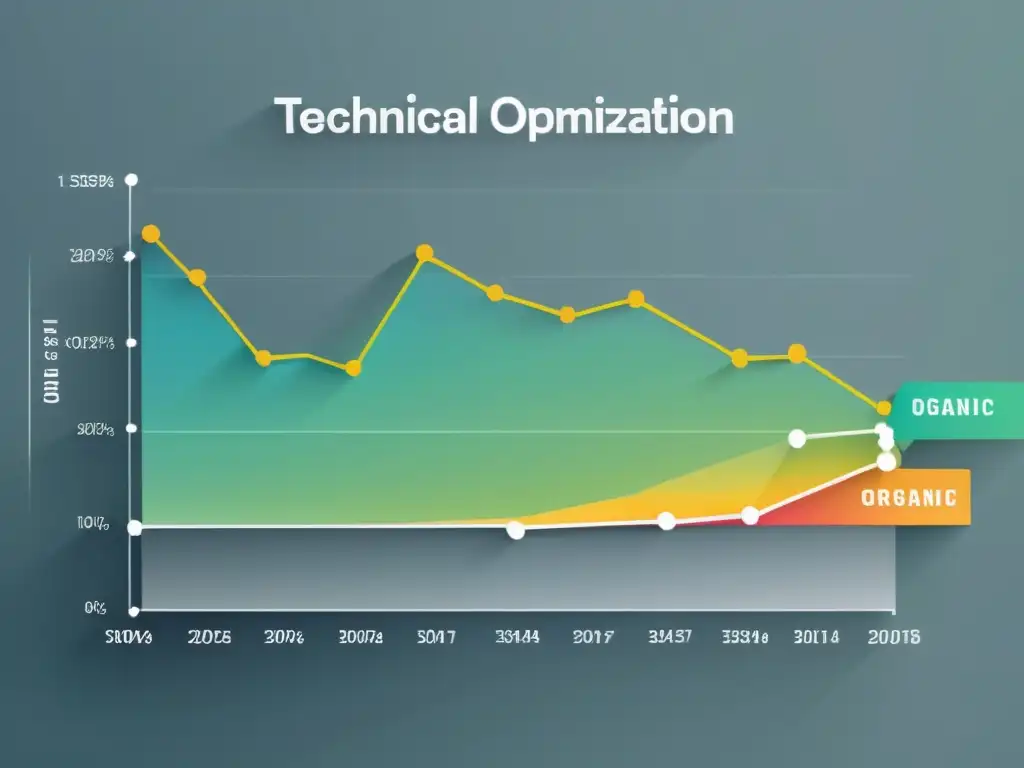 Gráfico de líneas minimalista que muestra la correlación entre la optimización técnica y la visibilidad orgánica en tonos que intensifican