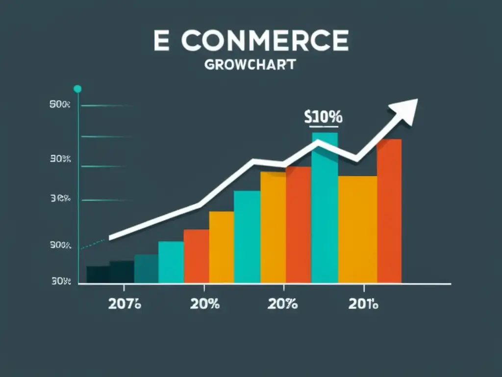 El gráfico minimalista muestra un exitoso crecimiento en Ecommerce, reflejando estrategias de Growth Hacking en Ecommerce