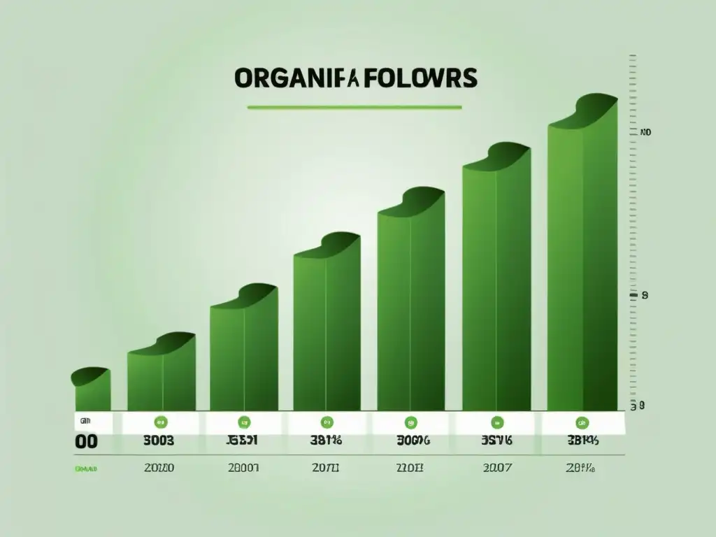 Gráfico orgánico de crecimiento de seguidores en redes sociales
