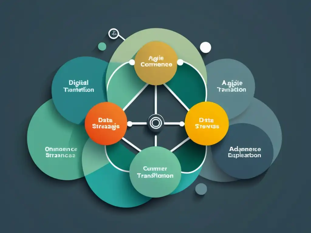 Una ilustración minimalista de la transformación digital del ecommerce, representando estrategias y adaptaciones con nodos interconectados