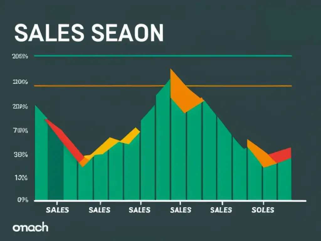 Gráfica de líneas que muestra la contrastante temporada alta y baja de ventas en un negocio de ecommerce transfronterizo